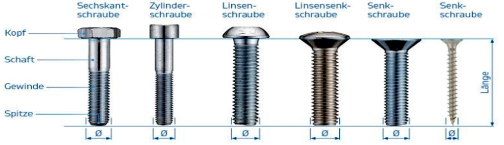 Zollschrauben für Motorräder, Compound Bogensport, Fahrzeuge, Boote, Flugzeuge lieferbar bei Zoll-Schrauben.ch